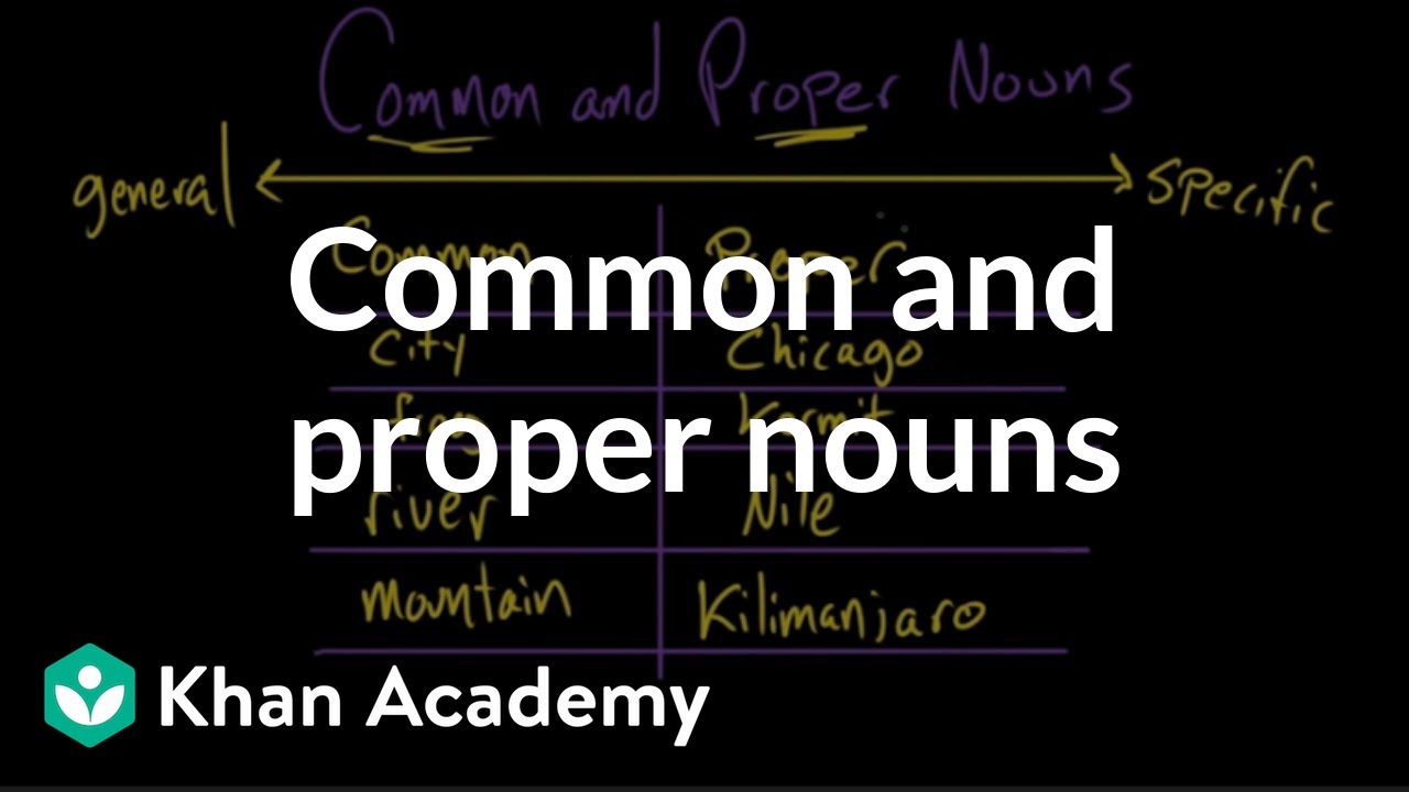 Common vs. Proper Nouns: Understanding Key Distinctions